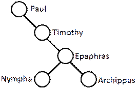 Coaching chain